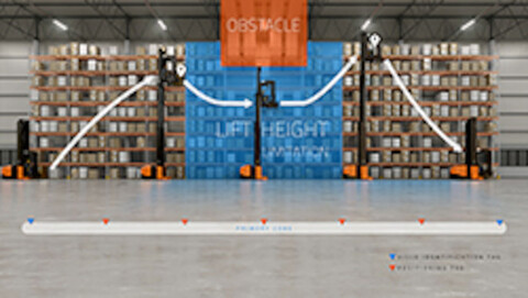 Meer veiligheid met zoning